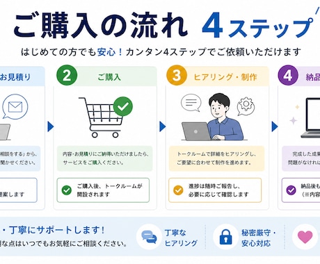 面倒なスプレッドシート作業を自動化します 毎日の手作業コピペ・集計、ボタン一つで終わらせませんか イメージ2