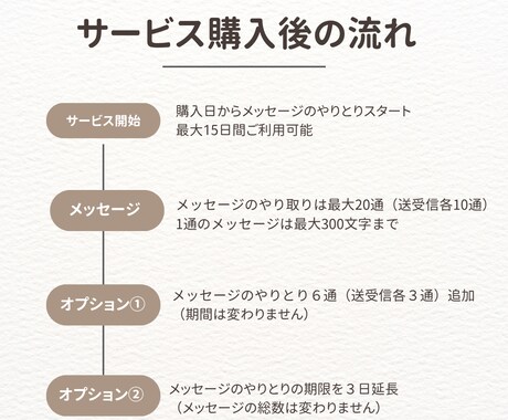 日本人学校＆バンコク生活を現地からサポートします メッセージで気軽に３児の現地ママに相談してみよう！ イメージ2