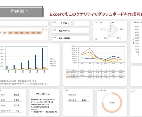 ハイクオリティなダッシュボードを作成します ハイクオリティなExcelダッシュボードでデータ分析を！ イメージ2
