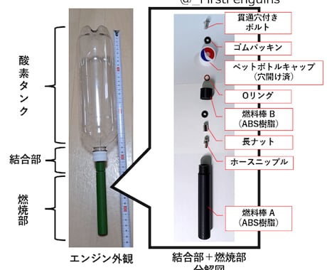 自作ハイブリッドロケットの工作方法をお教えします オンラインレッスンで技術的アドバイスを受けたい方必見！ イメージ2