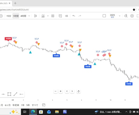 TradingView専用のFXインジを提供します 4時間足の鉄壁フィルターでポジポジ病を完全重罪化！ イメージ2