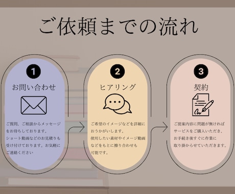 現役映像クリエイターがYoutube動画制作します PremierePro使用、修正回数無制限！ イメージ2