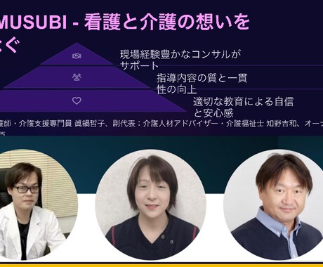 介護施設運営や看護・介護に関わる資料提供します 講師業や執筆をしている私のノウハウ提供します イメージ2