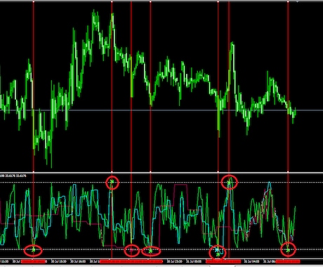 MT4インジケーター　RSIマルチタイムます 3つの異なる時間のRSIを表示しクロスで矢印＆アラート音 イメージ1