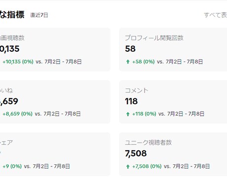 Tiktok再生数＋1000回以上増加ます Tiktok再生数＋1000回以上増加させます イメージ2