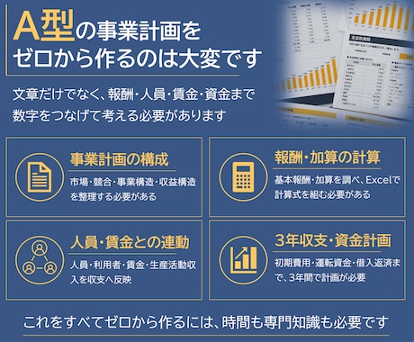 就労継続支援A型の事業計画書テンプレを販売します 構成済みPPT約50枚＋報酬算定式入り3年収支・資金計画 イメージ2