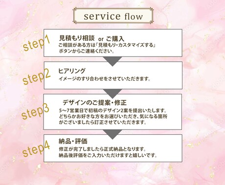 高品質な【成果につなげるWEB画像】を制作します あなたの想いをカタチに！！心を込めてお作りします。 イメージ2