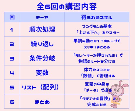 大人のScratchプログラミング講習をします 仕組みから丁寧に解説。プログラムが動く「理由」がわかります。 イメージ2