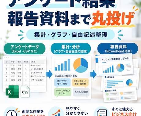 アンケート結果を集計し報告資料まで作成します イメージ1