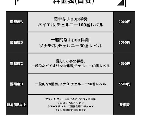多数コンクール入賞者がピアノで演奏、伴奏します コンクール、発表会、伴奏用に！ イメージ2