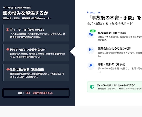 イケてるプレゼン資料を今すぐ作ります 上場企業へ提案している企画書やプレゼンをあなた用に作ります イメージ2