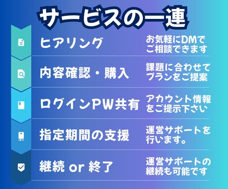 インスタのプロが個人アカウントサポートをします 実績あり！ファン化につながる【コンサル＋運用代行】 イメージ2
