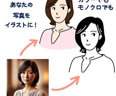 あなたのSNSアイコン描きます SNSアイコンや、似顔絵にも！ イメージ2