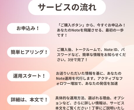 note運用代行でフォロワー増・収益化を行います noteでフォロー・フォロワーの最適化しながら運用します！ イメージ2