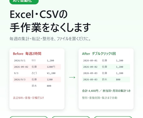 Excel・CSVの手作業をAIで自動化します 毎週の集計・転記・整形を、ファイルを置くだけに。 イメージ1