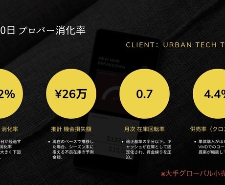 現役店長の在庫管理｜滞留在庫の効率的な消化支援ます グローバルSPAのロジックで滞留在庫の適正な管理と改善を提案 イメージ2