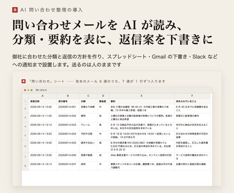 問い合わせメールをAIで整理する仕組みを作ります イメージ1