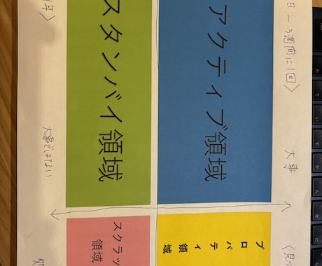 お片付けサポートします 電話相談クーポン専用となります！！ イメージ1