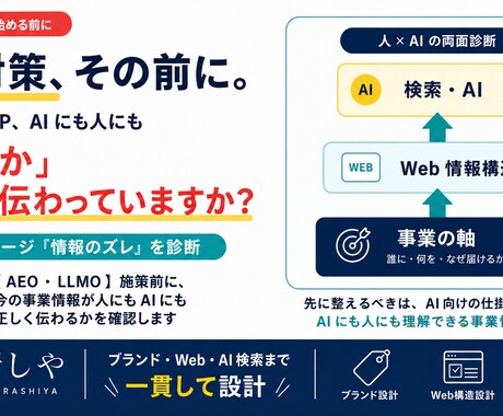 人にもAIにも伝わるWeb構造かを診断します AI検索対策前に、事業が正しく理解されてるかを確認しませんか イメージ2