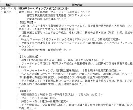 転職時の履歴書・職務経歴書作成のサポートします 内定10社！　転職成功へ導く実践的な書類作成サポートです。 イメージ2