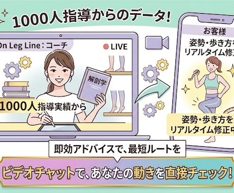 専門家がビデオ診断！あなたの脚やせを即解決します 姿勢・歩き方のクセをリアルタイム修正！最短で理想のラインへ イメージ2