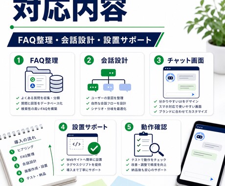 AIチャットボットを作成します よくある質問対応をチャットボットで自動化します イメージ2