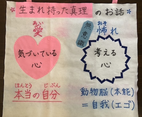 気づきのサポートお悩み電話相談｜受付けます 悩みが生まれている“心の深い部分”に気づくことを大切にします イメージ1