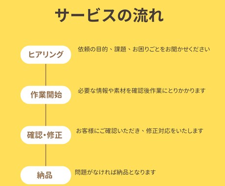 心に届く♡女性向けCanva LP制作します 女性起業家様へ。あなたの想いをカタチに、集客につなげるLP イメージ2