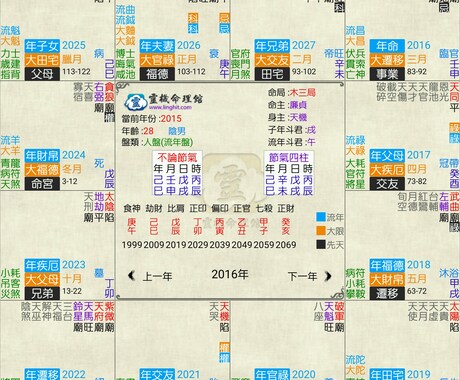 四柱推命 姓名判断占い鑑定