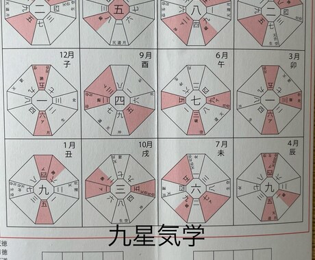 九星気学でさまざまなお悩みを鑑定します 運気をあげる食べ物や色、数字、職業なども補足でつけます。 イメージ1