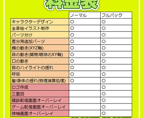 キャラデザからモデリングまで制作できます Vtuberのスタートまで全てお任せください！！ イメージ2