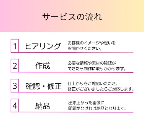 格安で高品質｜修正無制限でお受けします バナーやヘッダーなどWEB画像制作受承ります！ イメージ2