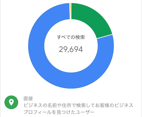 飲食・美容特化でGoogleマップの設定をします イメージ1