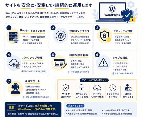 WordPressサイト管理・保守・運用代行します サイトを止めない・守る・育てる。当方が制作したWPサイトのみ イメージ2