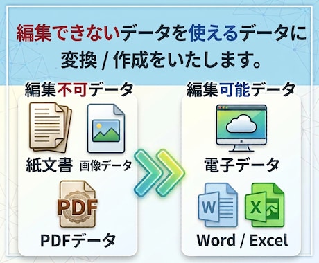 PDFや画像をWordやExcelのデータにします イメージ1