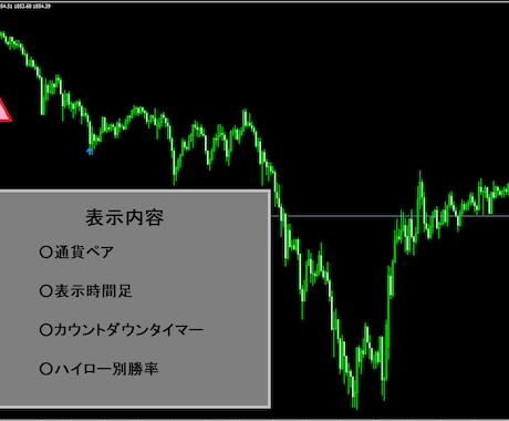 第１弾★バックテスト済★BOサインツール提供します 完全無裁量で待ち時間不要！とある理由である場所のみ矢印出現 イメージ2