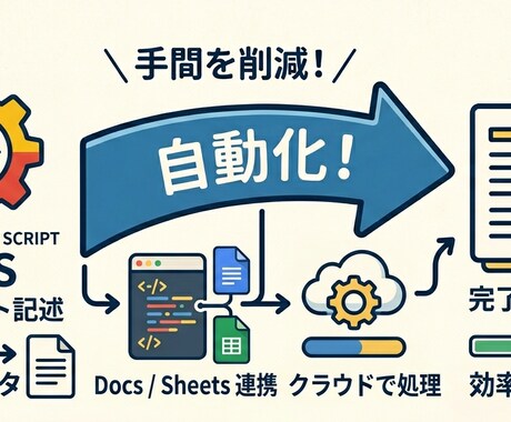 スプレッドシートの手作業、自動化します GASで自動化して楽にします。 イメージ1