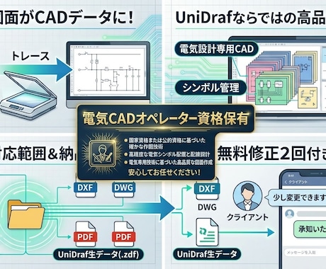 電気CAD作図・トレース承りますます 手書き図面を即CAD化　UniDrafでスピーディーに作図 イメージ2