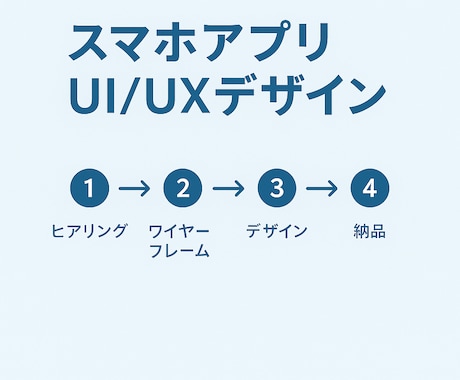スマホアプリのUI/UXデザインを制作します 現役デザイナーが高品質なUI/UXを丁寧に制作 イメージ2