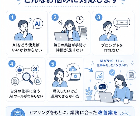 AI初心者向けに業務効率化プランを作ります 課題整理・ツール選定・専用プロンプトまで一式納品 イメージ2