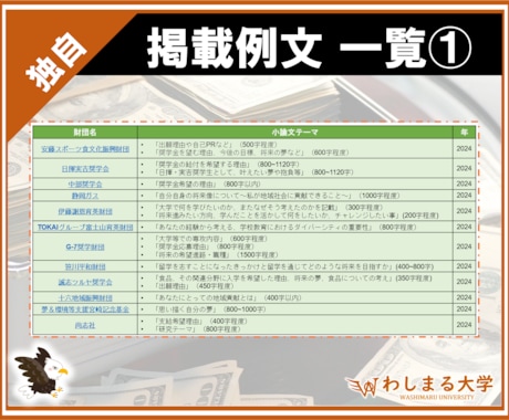大ボリューム❗️奨学金の小論文例文集、提供します 100種以上の作文集！申請テンプレートとして活用しよう！ イメージ2