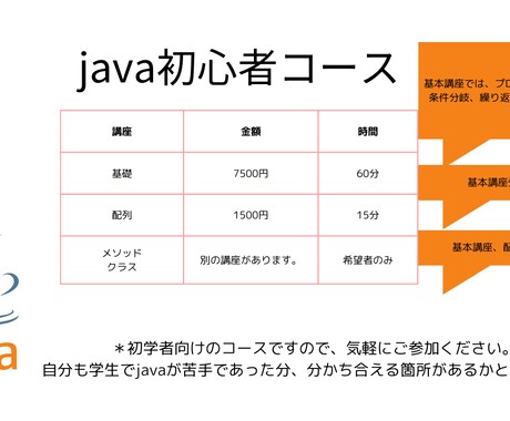 Javaの学習をサポートさせて頂きます 現役学生が教える分かりやすいJava入門 イメージ2
