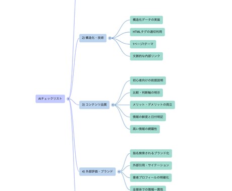 AI検索に選ばれるAIO特化の記事制作代行します GoogleもAIも攻略。検索回答に引用されやすい記事を執筆 イメージ1