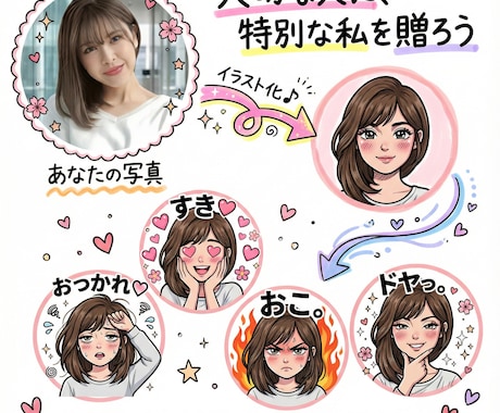 写真1枚から激似の似顔絵LINEスタンプ作成します 自分用に！恋人用に！家族用に！推し活用にも！最短1日で作成。 イメージ2