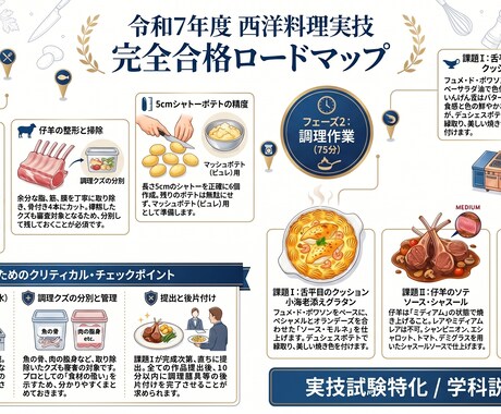 調理技能検定試験（西洋料理）を合格させます 西洋料理 調理技能検定 75分の壁を突破する実戦攻略ガイド イメージ2