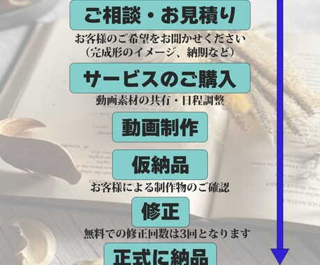 YouTubeやSNSの動画等を編集いたします お客様のご希望に沿った動画編集をいたします イメージ2