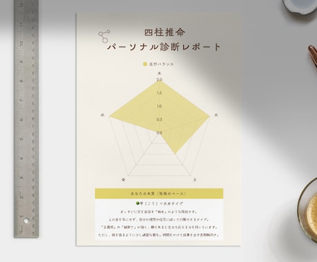 五行診断で、あなたの人生の方向を示します あなたの強みと未来が見える“本格的な気の処方箋” イメージ2
