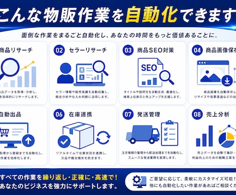 せどり・物販用の自動化ツールを作成します 対応EC30以上！API連携、スクレイピングで業務を自動化！ イメージ2