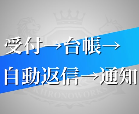 問い合わせ受付を自動化します 受付→台帳→自動返信→通知まで イメージ1