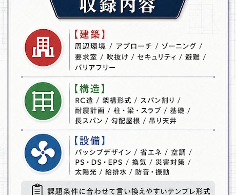 一級建築士 製図試験 要点記述のテンプレ集作ります 毎日30分の勉強で合格に近づけよう！ イメージ2